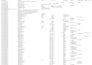 clean, format, and remove duplicates in excel spreadsheets